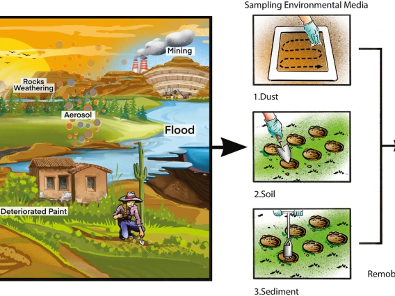 Abstract - Lead source apportionment and climatic impacts in rural environmental justice mining communities  