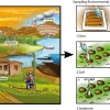 Abstract - Lead source apportionment and climatic impacts in rural environmental justice mining communities  