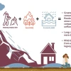 Abstract: Toxic layering and compound extremes: Per- and polyfluoroalkyl substances (PFAS) exposure in rural, environmental justice copper mining communities