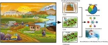 Abstract - Lead source apportionment and climatic impacts in rural environmental justice mining communities  
