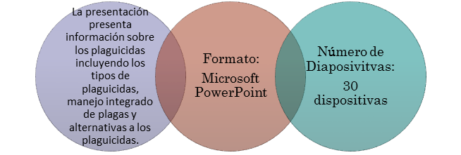 grafico con la descripcion  del contenido de la presentation