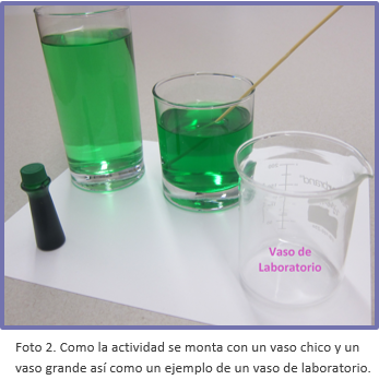 Foto mostrando vasos de diferente tamano y un vaso de laboratorio