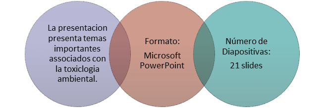 grafico que describe el contenido de la presentation