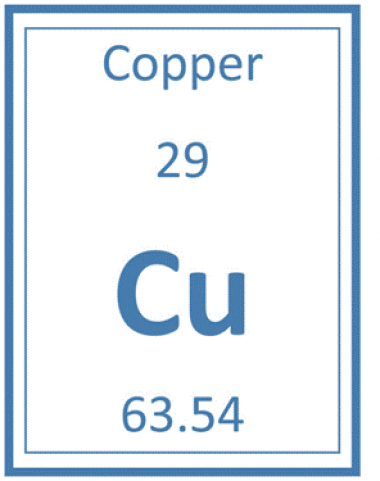 The element Cu